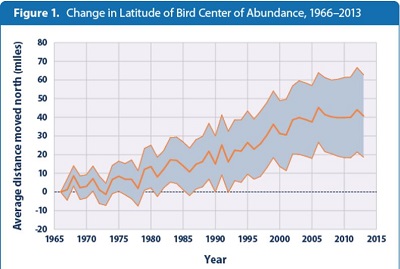 EPA_BirdChanges