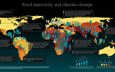 WFP_FoodSecurity